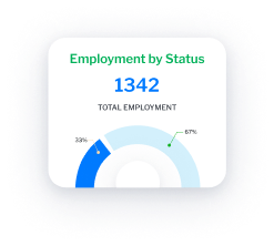 Accounting Software Stats